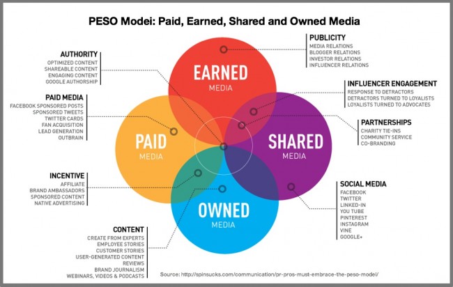 PESO Diagram 