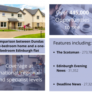 Scottish PR success post graphic on public relations expert Holyrood PR's property comparison story with Dundas Estates.
