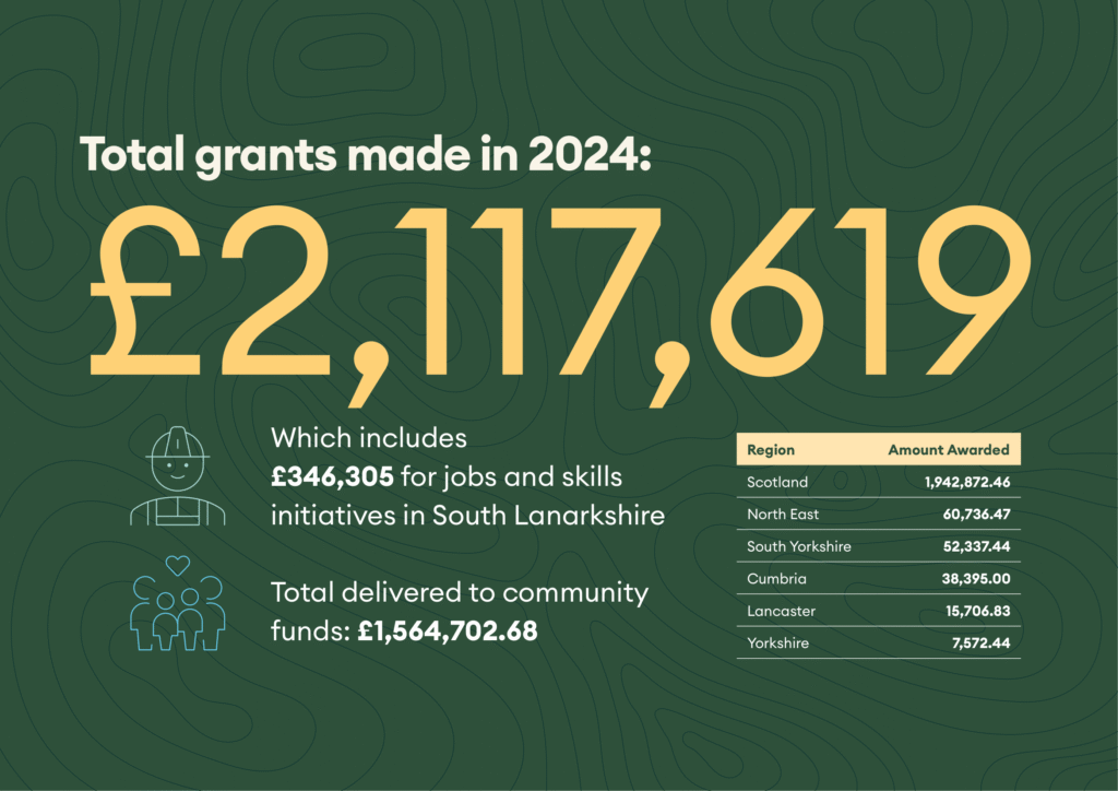 Renewables PR photography shows OnPath Total Grants Infographic 